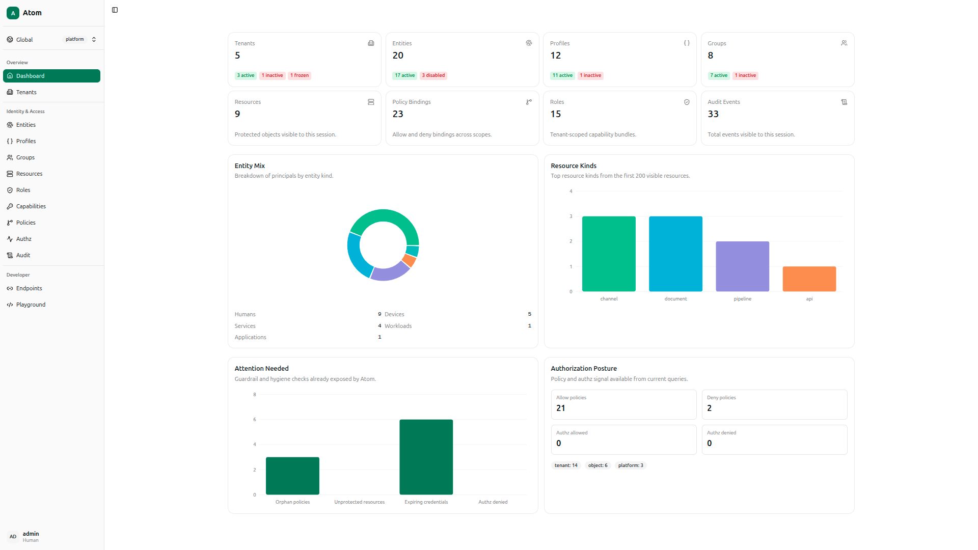 Atom Admin Dashboard