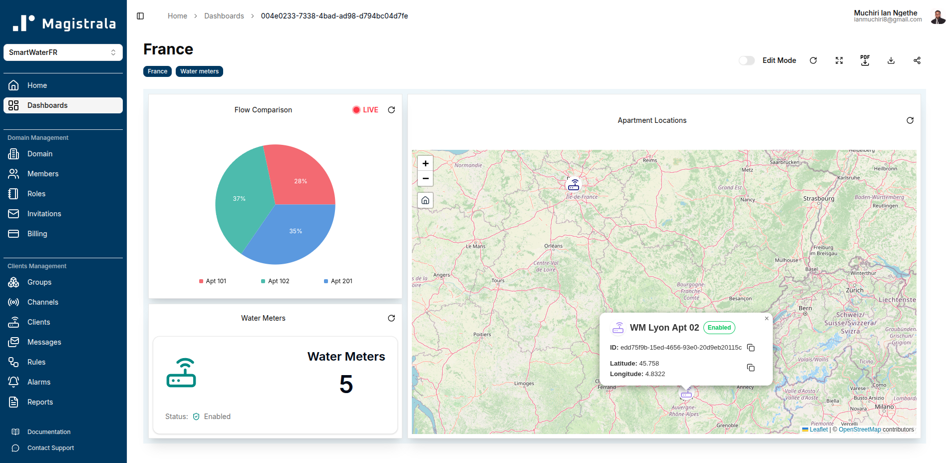 Smart Energy grid operations dashboard