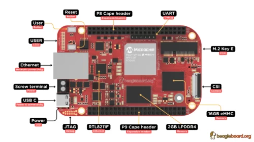 BeagleV-Fire compute board